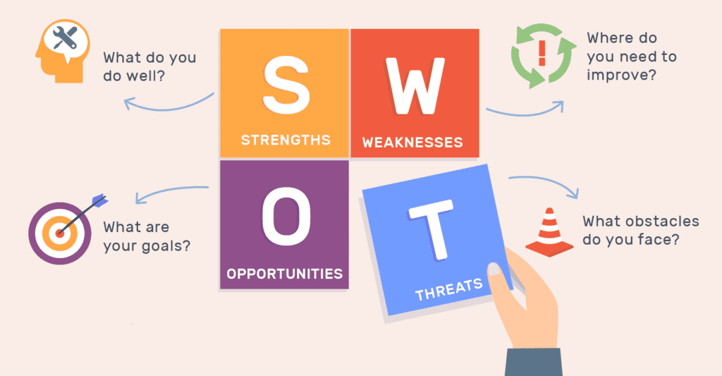 SWOT