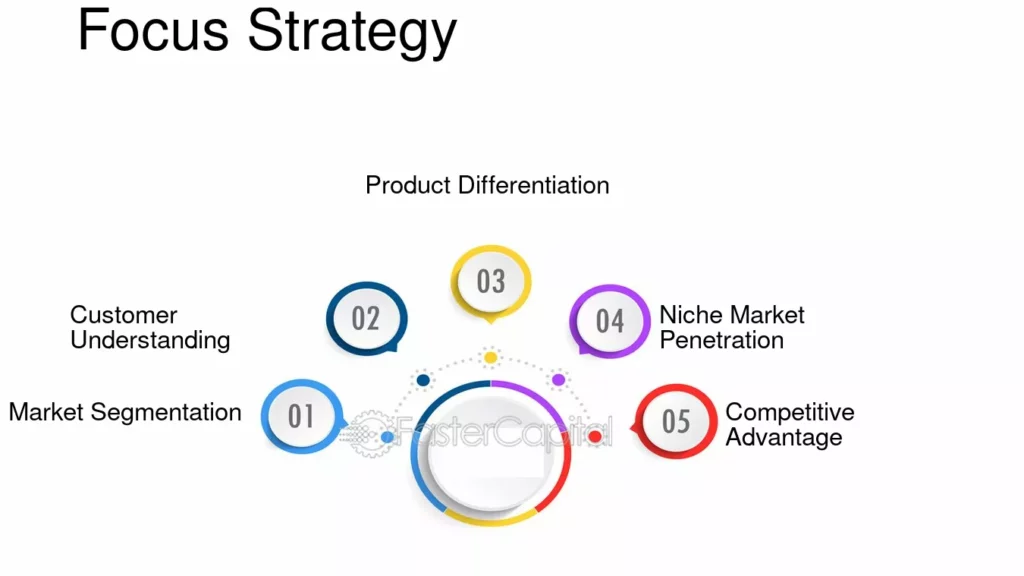 Focus strategy