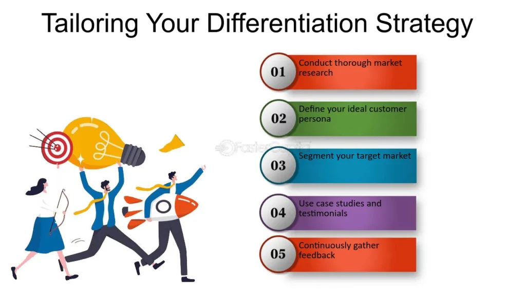 Differentiation Strategy