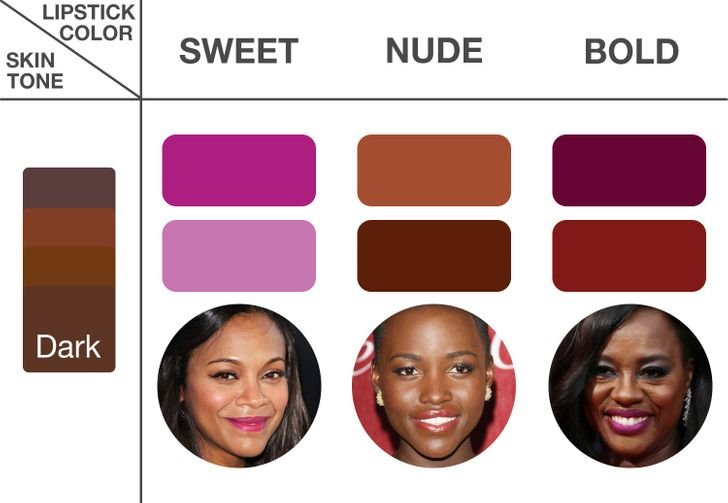 Tips for Choosing the Right Lipstick Shades