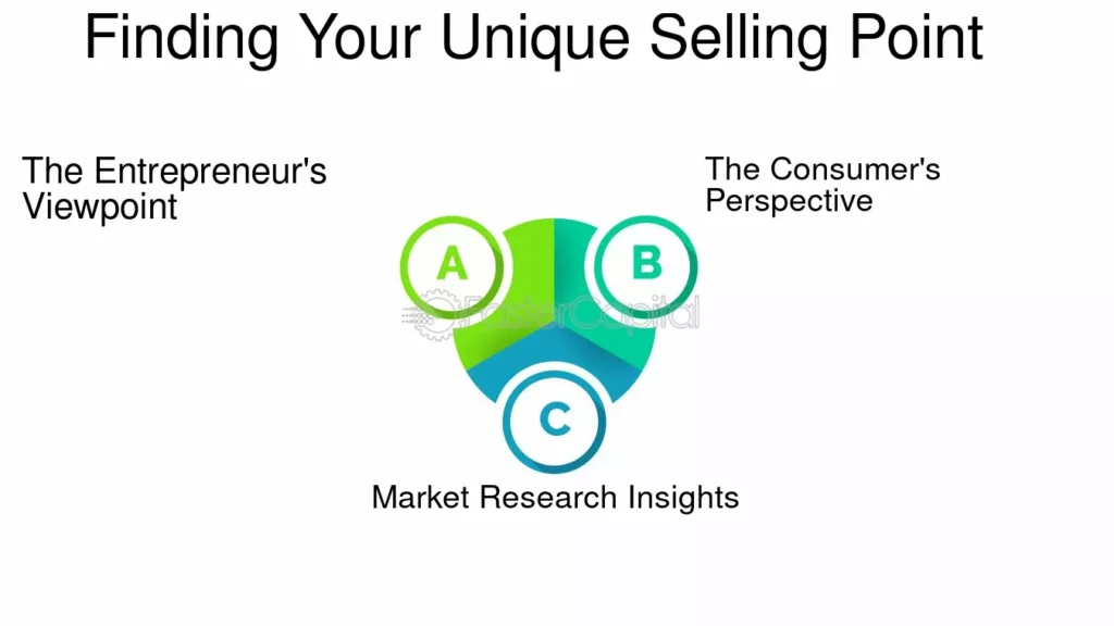 Discover Your USP