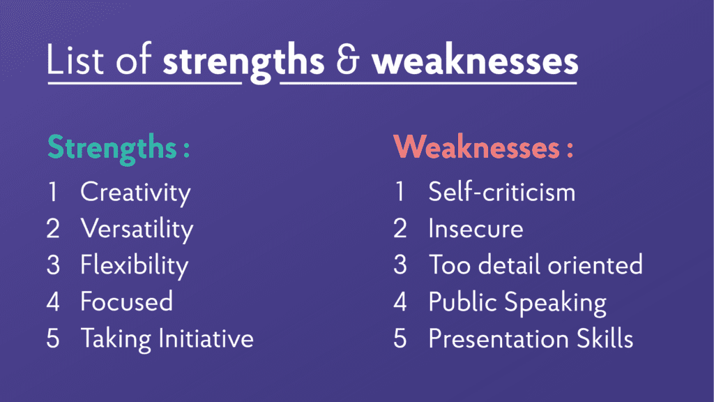 List of Your Strengths and Weakness